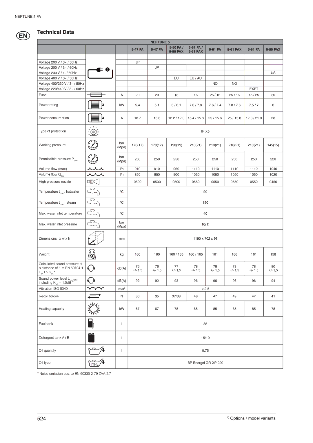 Nilfisk-ALTO 107400337 C operating instructions Technical Data, Neptune 