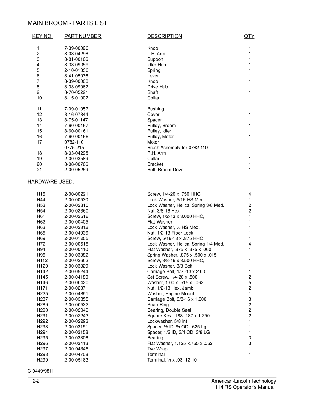 Nilfisk-ALTO 114RS SWEEPER manual Main Broom Parts List, Part Number Description QTY, Hardware Used 