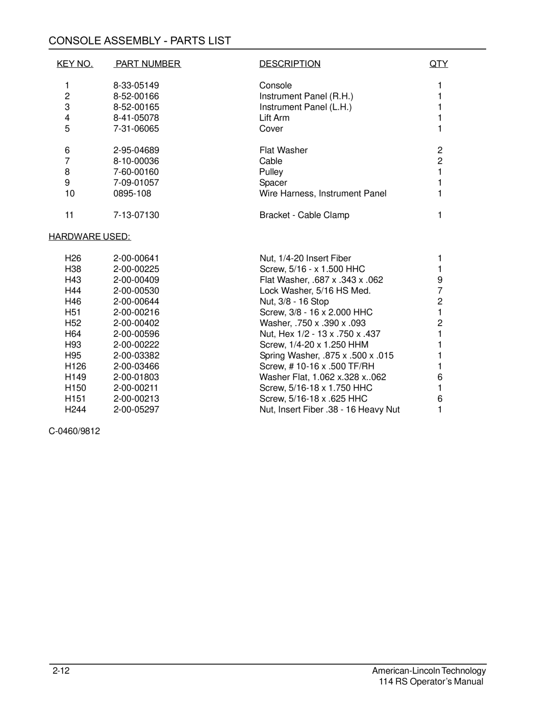 Nilfisk-ALTO 114RS SWEEPER manual Console Assembly Parts List 