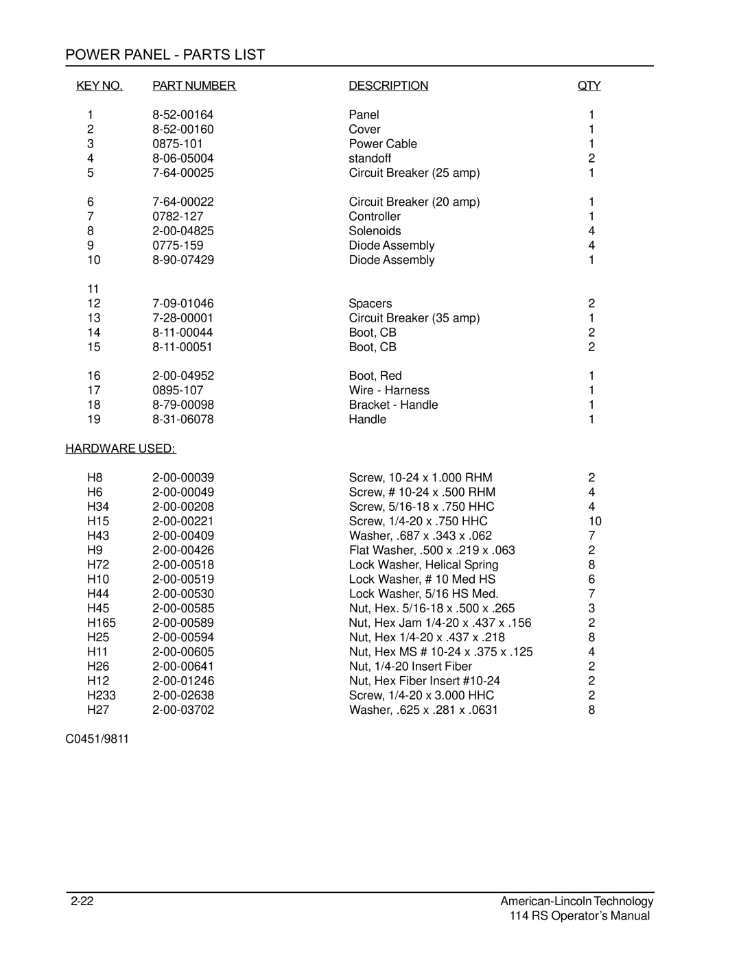 Nilfisk-ALTO 114RS SWEEPER manual Power Panel Parts List 