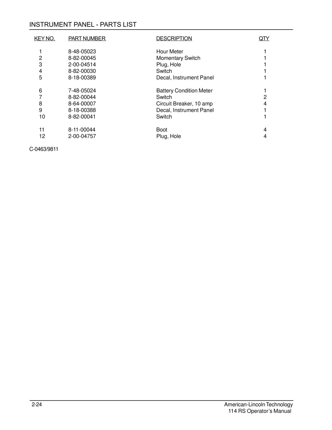 Nilfisk-ALTO 114RS SWEEPER manual Instrument Panel Parts List 