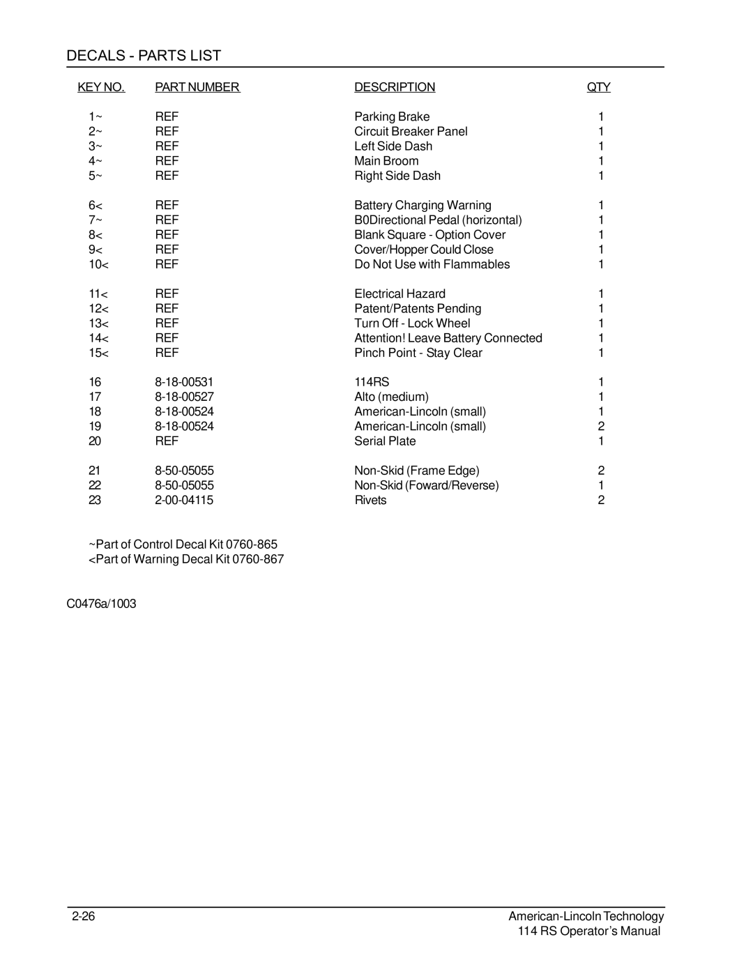 Nilfisk-ALTO 114RS SWEEPER manual Decals Parts List 