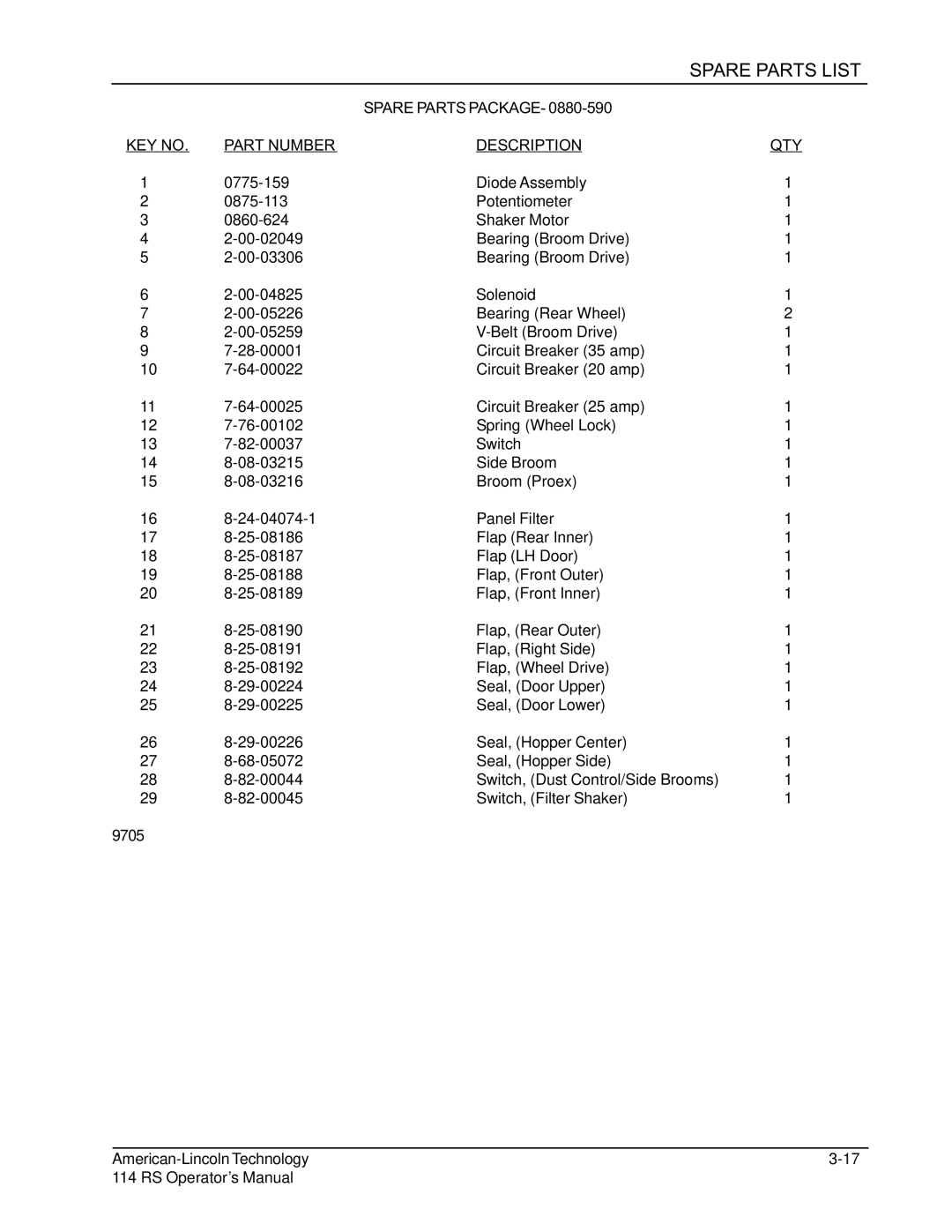 Nilfisk-ALTO 114RS SWEEPER manual Spare Parts List, Spare Parts Package Part Number Description QTY 