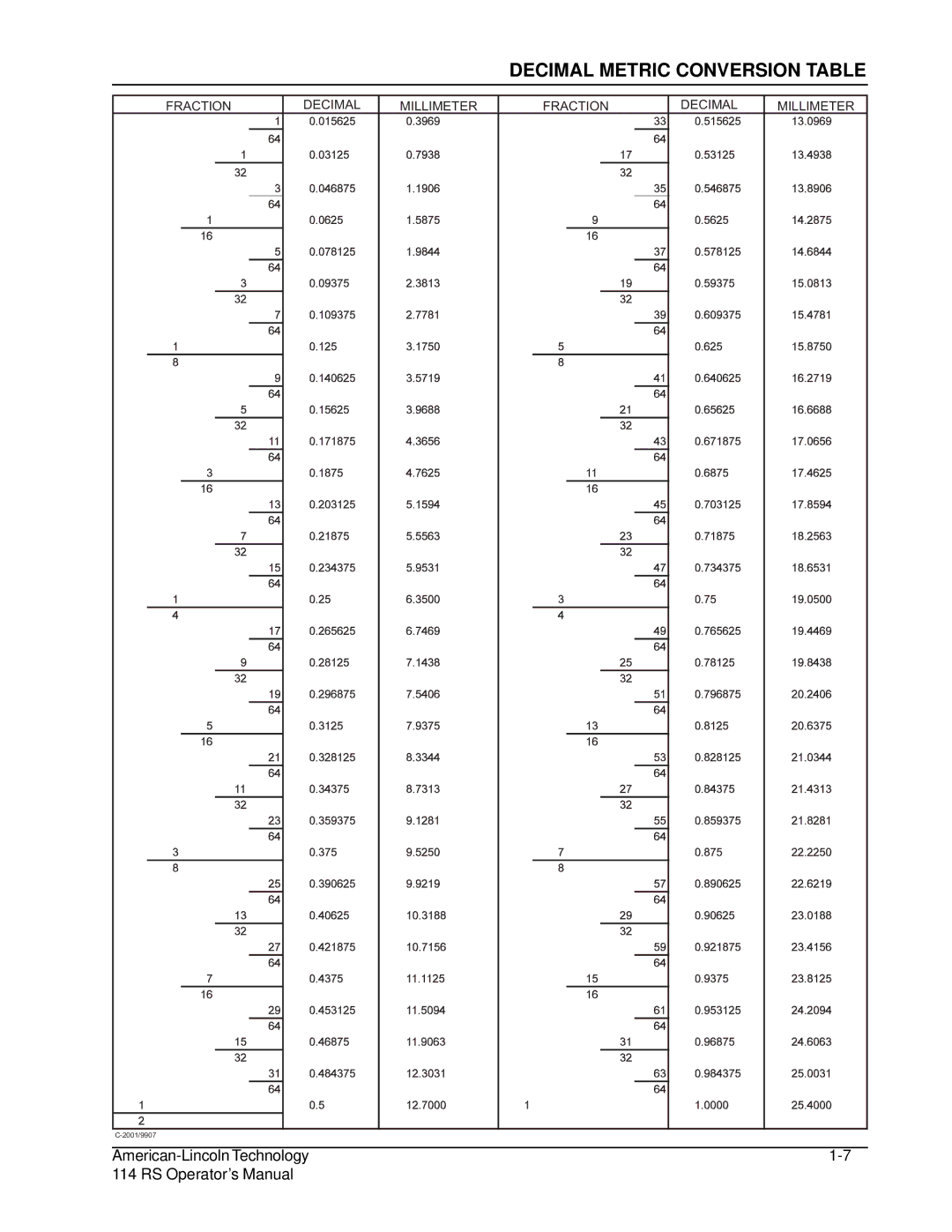 Nilfisk-ALTO 114RS SWEEPER manual Decimal Metric Conversion Table 