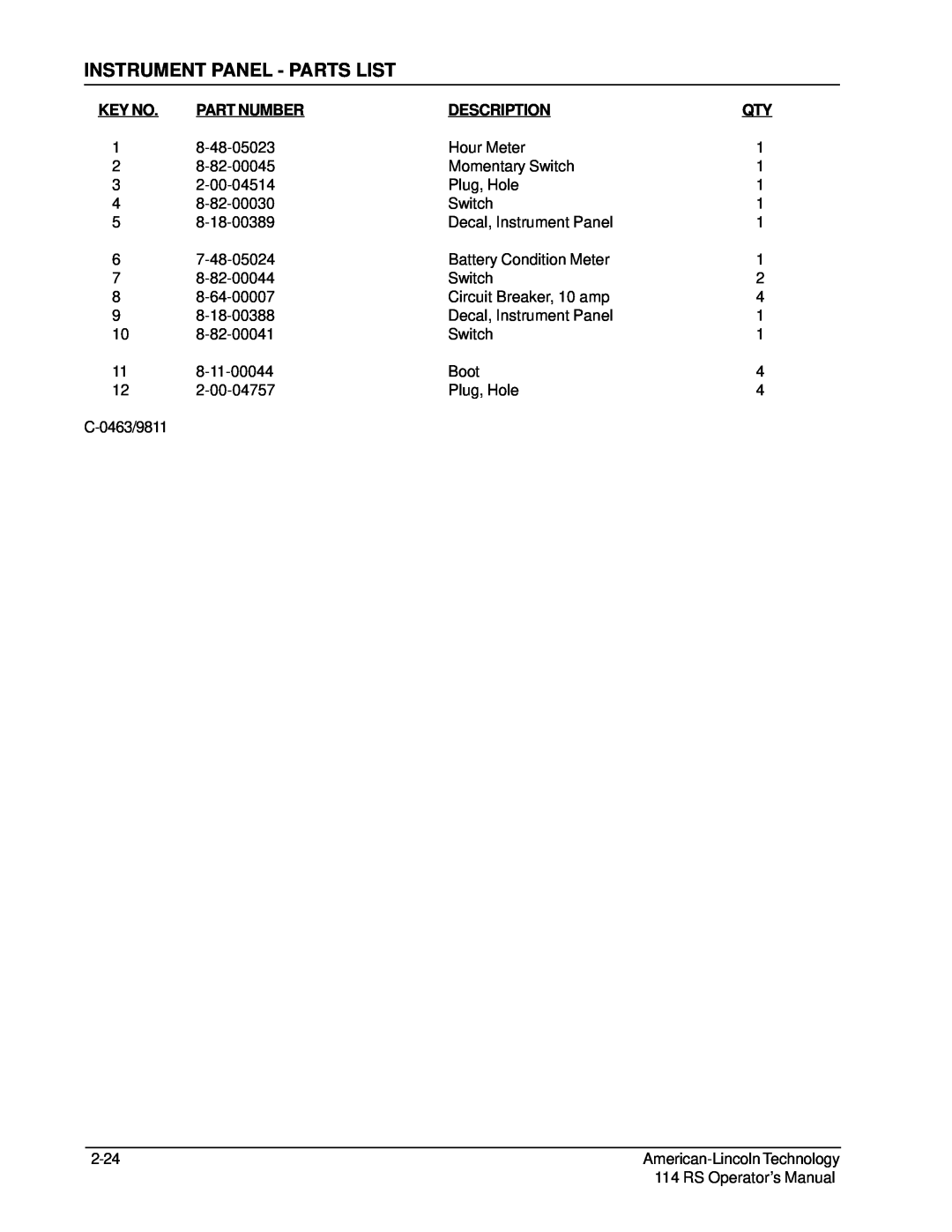 Nilfisk-ALTO 114RS SWEEPER manual Instrument Panel - Parts List, Part Number, Description 