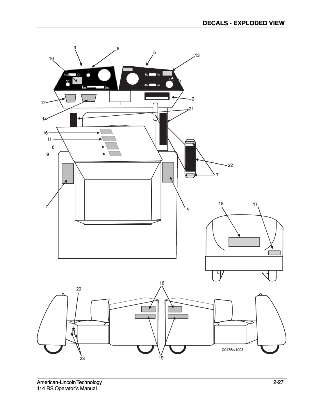 Nilfisk-ALTO 114RS SWEEPER manual Decals - Exploded View, American-LincolnTechnology, 2-27, RS Operator’s Manual 