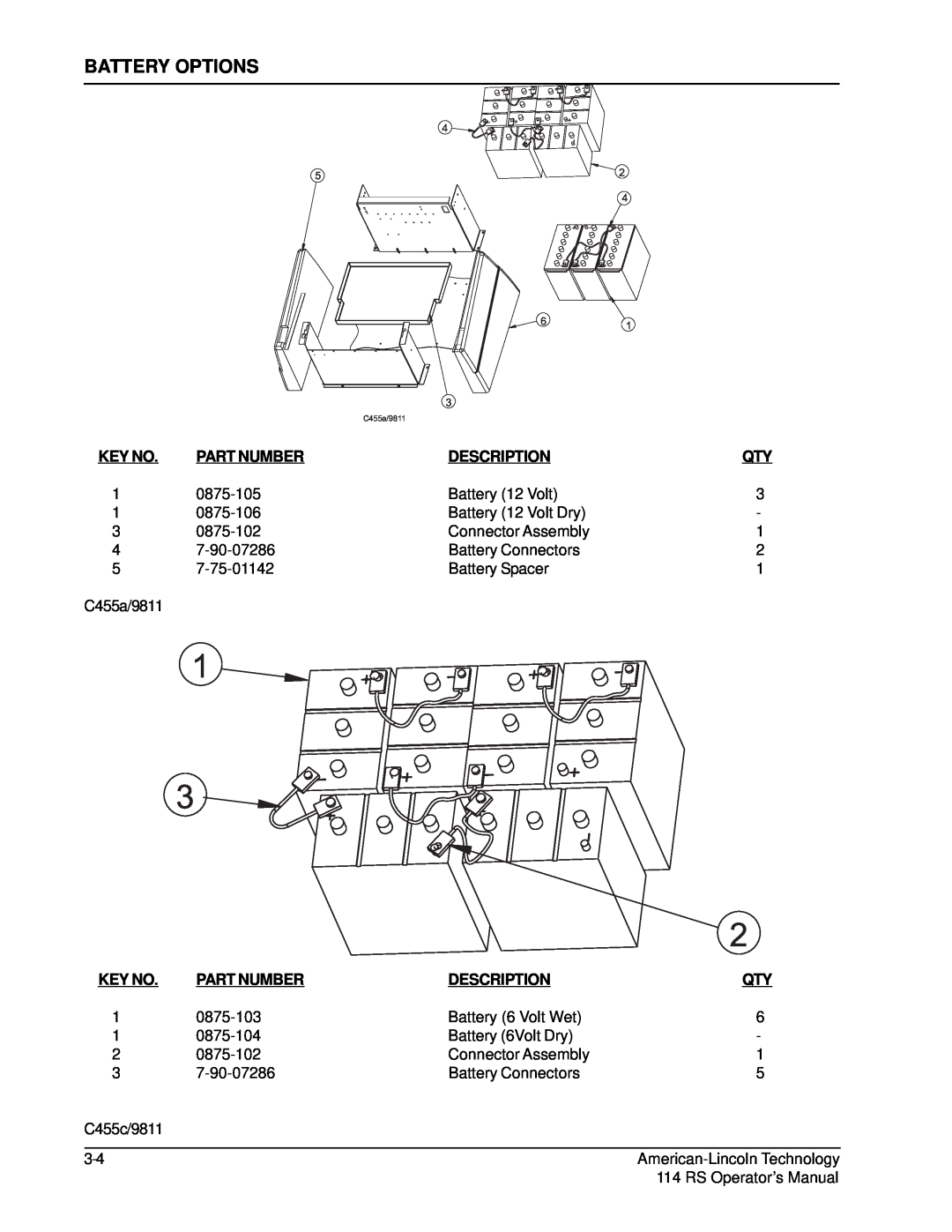 Nilfisk-ALTO 114RS SWEEPER manual Battery Options, Part Number, Description 