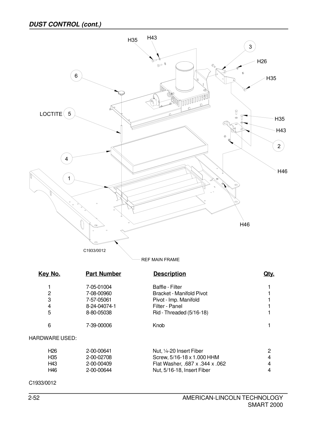 Nilfisk-ALTO 2000 manual Dust Control 