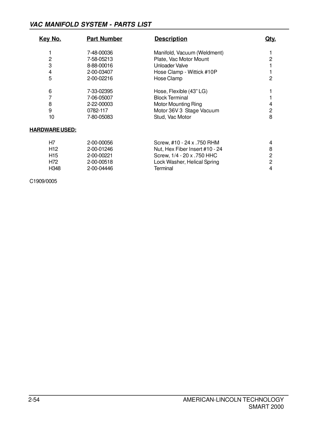 Nilfisk-ALTO 2000 manual VAC Manifold System Parts List 