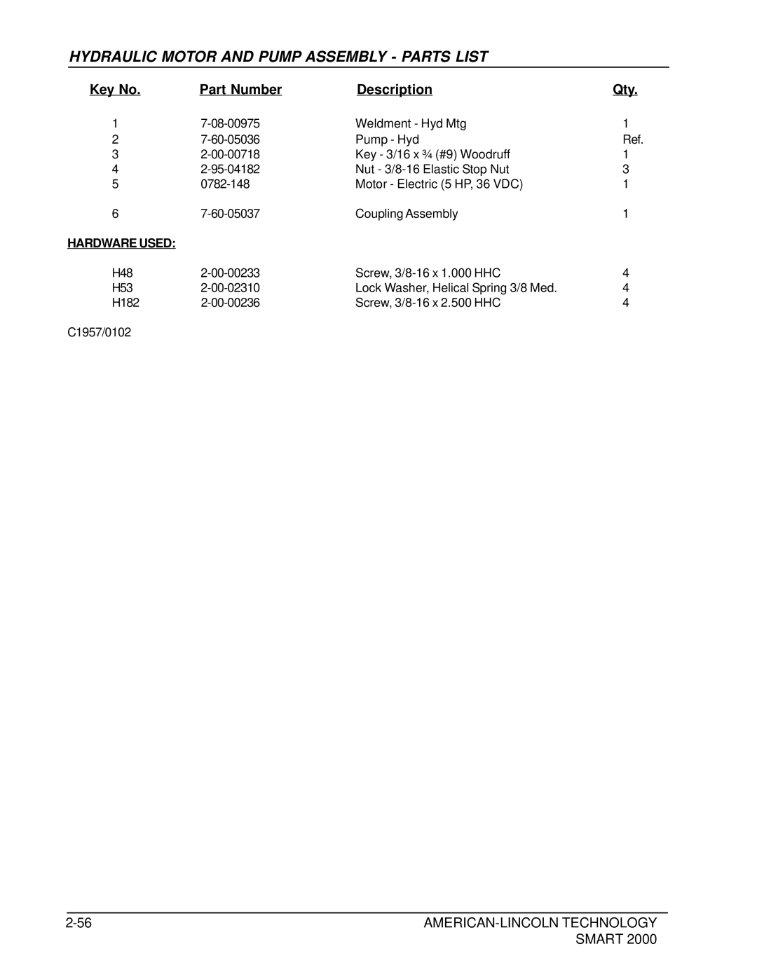 Nilfisk-ALTO 2000 manual Hydraulic Motor and Pump Assembly Parts List 