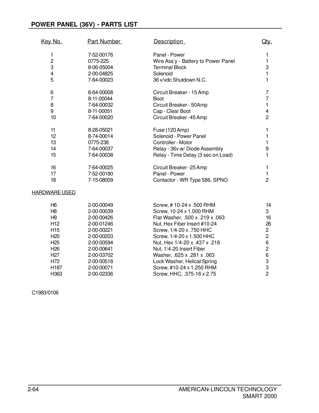 Nilfisk-ALTO 2000 manual Power Panel 36V Parts List, Hardware Used 