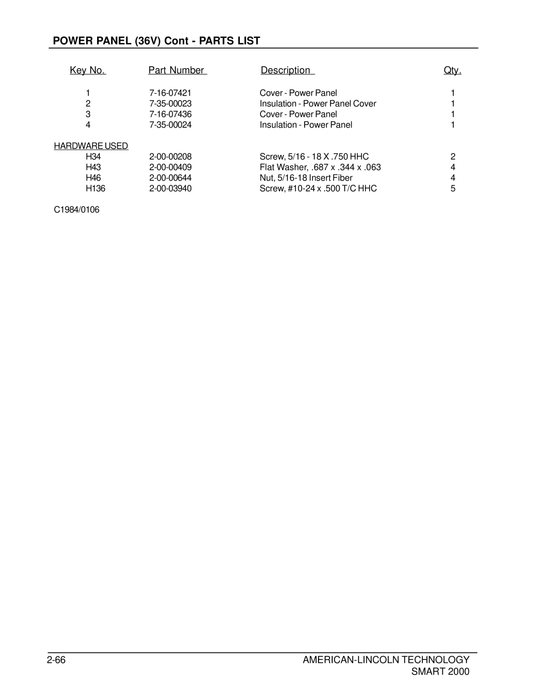 Nilfisk-ALTO 2000 manual Power Panel 36V Cont Parts List 