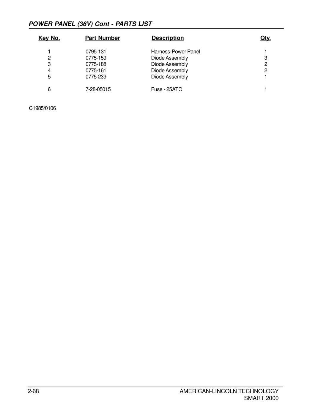 Nilfisk-ALTO 2000 manual Power Panel 36V Cont Parts List 