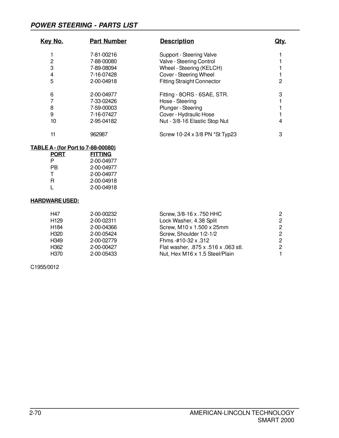 Nilfisk-ALTO 2000 manual Power Steering Parts List, Table a for Port to, Port Fitting 