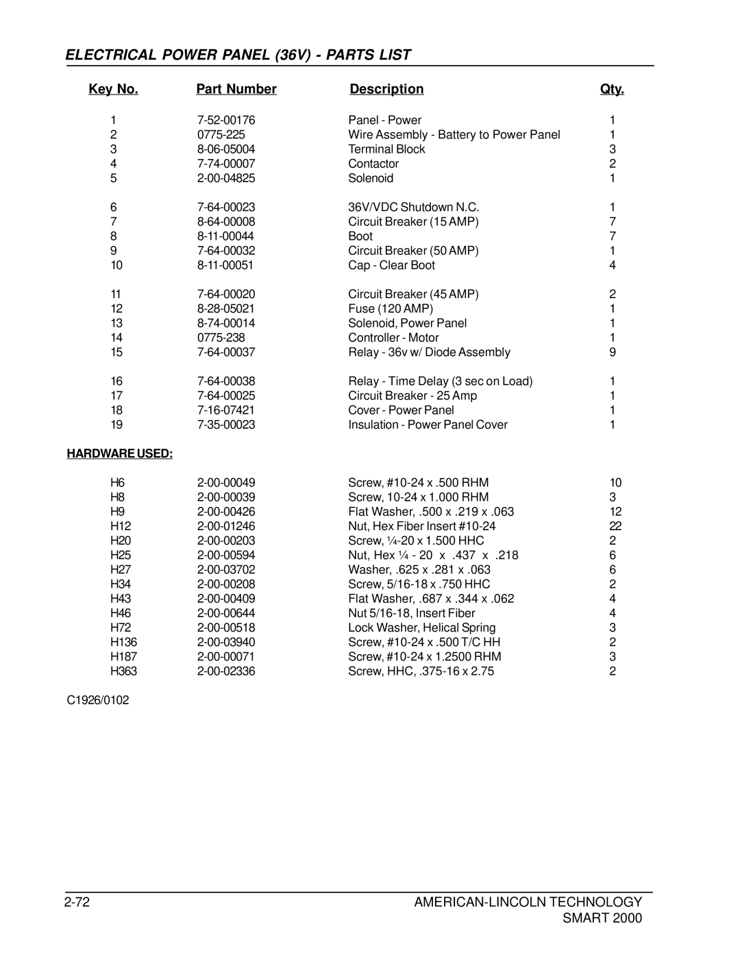 Nilfisk-ALTO 2000 manual Electrical Power Panel 36V Parts List 