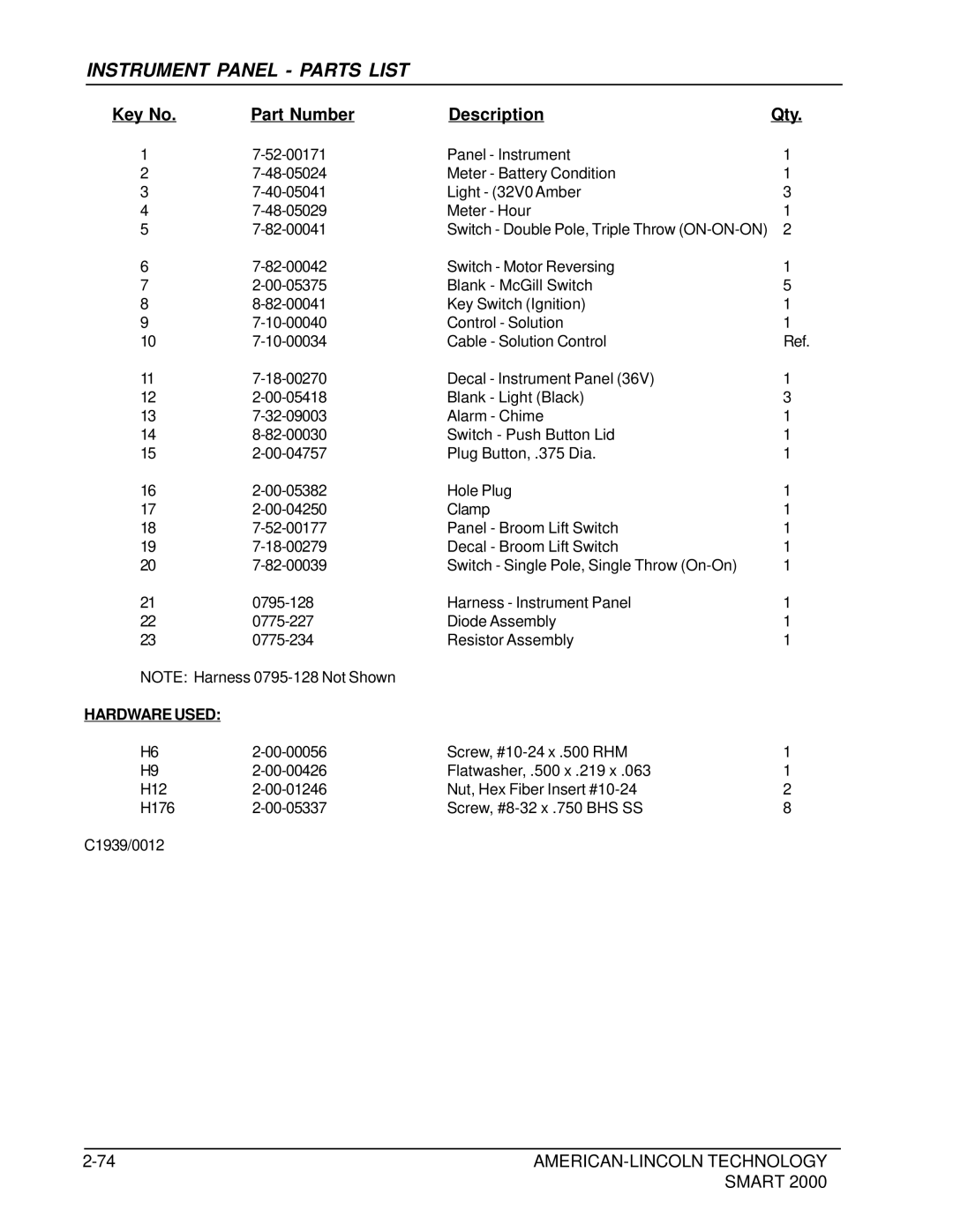 Nilfisk-ALTO 2000 manual Instrument Panel Parts List 