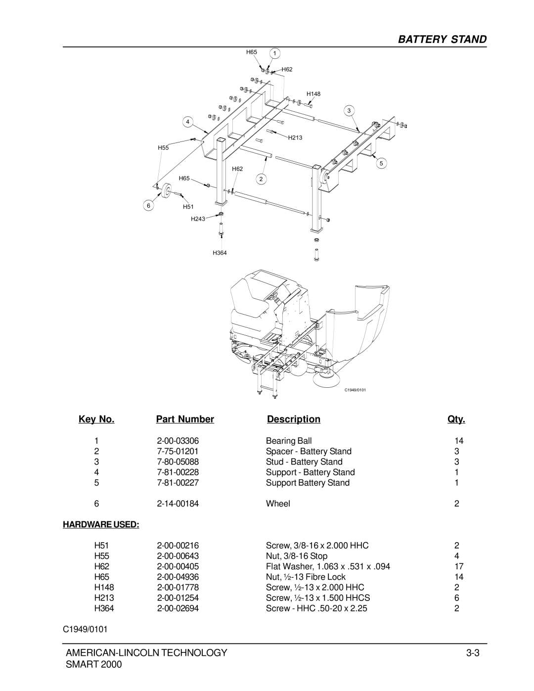 Nilfisk-ALTO 2000 manual Battery Stand 