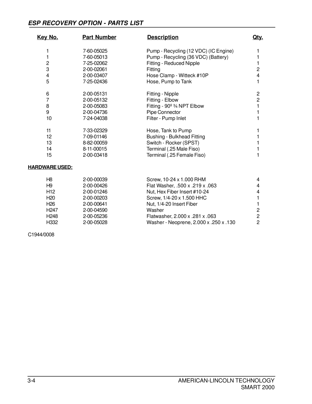 Nilfisk-ALTO 2000 manual ESP Recovery Option Parts List 