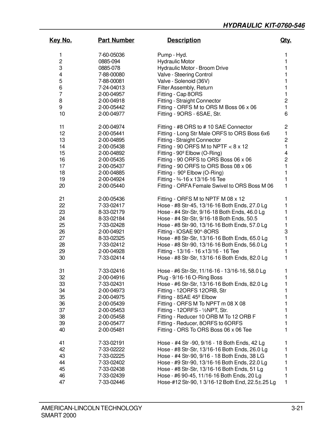 Nilfisk-ALTO 2000 manual Hydraulic KIT-0760-546 