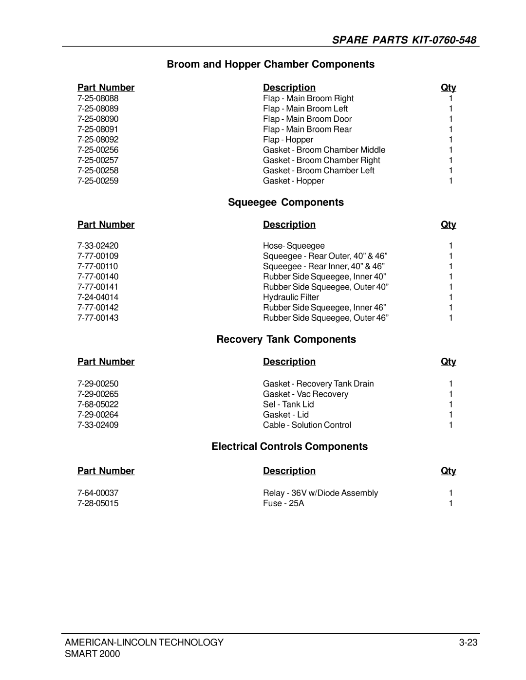 Nilfisk-ALTO 2000 manual Spare Parts KIT-0760-548, Broom and Hopper Chamber Components 