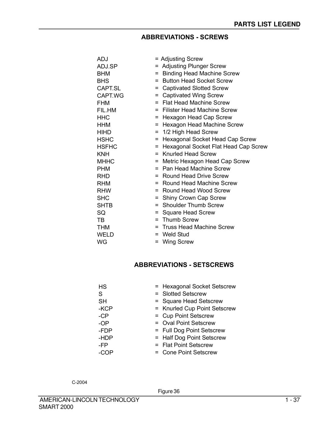 Nilfisk-ALTO 2000 manual Abbreviations Screws, Abbreviations Setscrews 