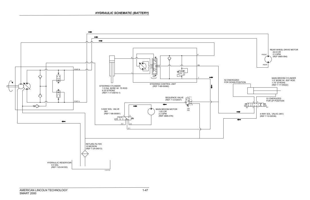 Nilfisk-ALTO 2000 manual Hydraulic Schematic Battery 