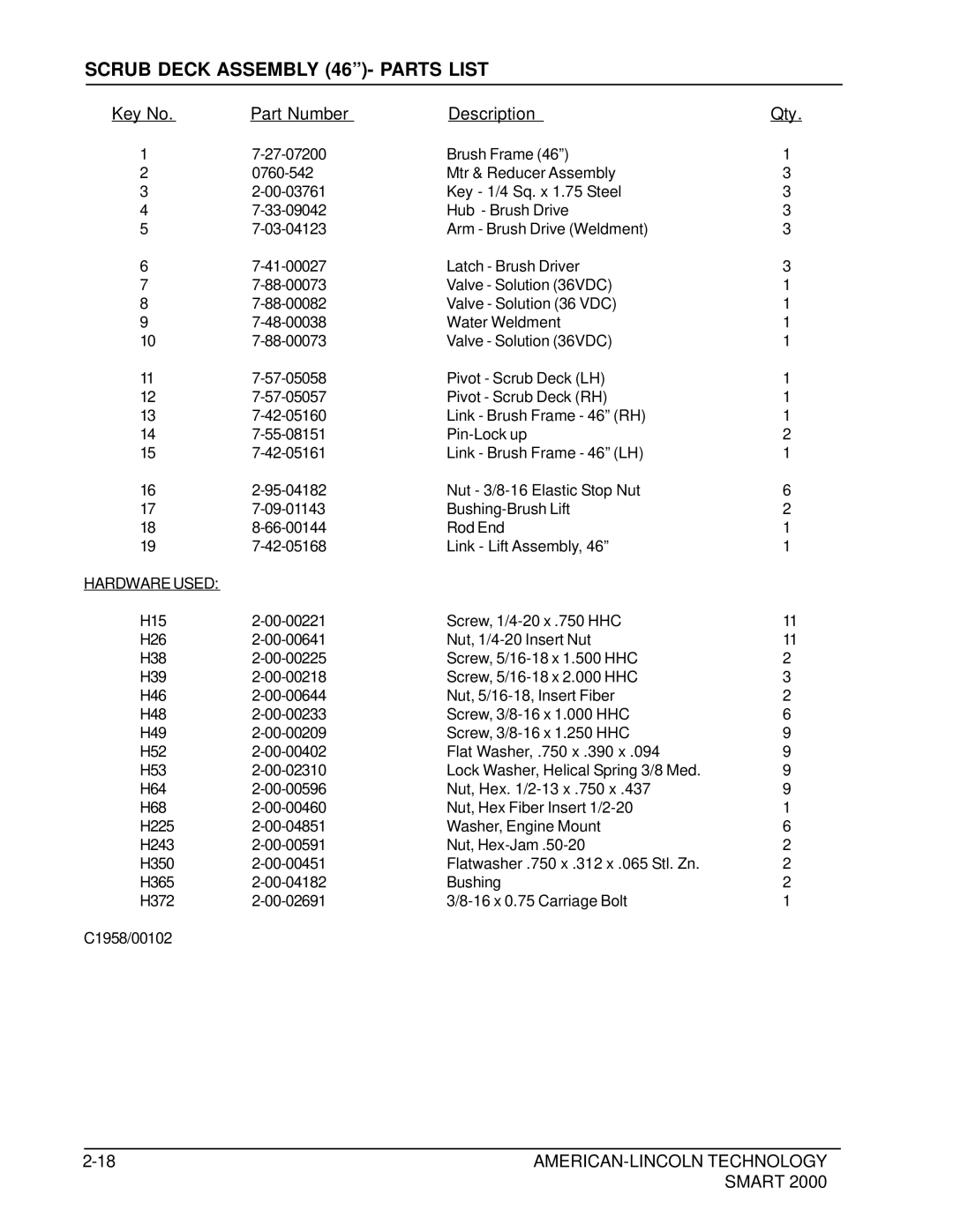 Nilfisk-ALTO 2000 manual Scrub Deck Assembly 46- Parts List 