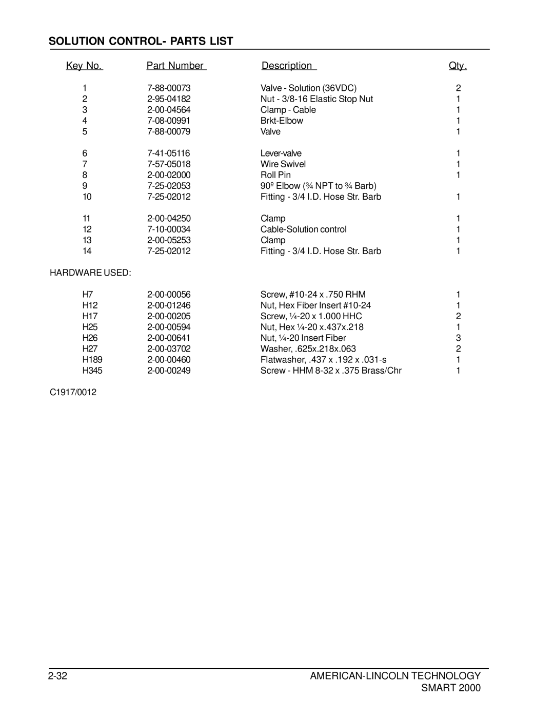 Nilfisk-ALTO 2000 manual Solution CONTROL- Parts List, Hardware Used 