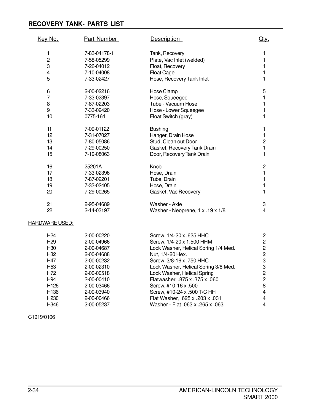 Nilfisk-ALTO 2000 manual Recovery TANK- Parts List, Hardware Used 