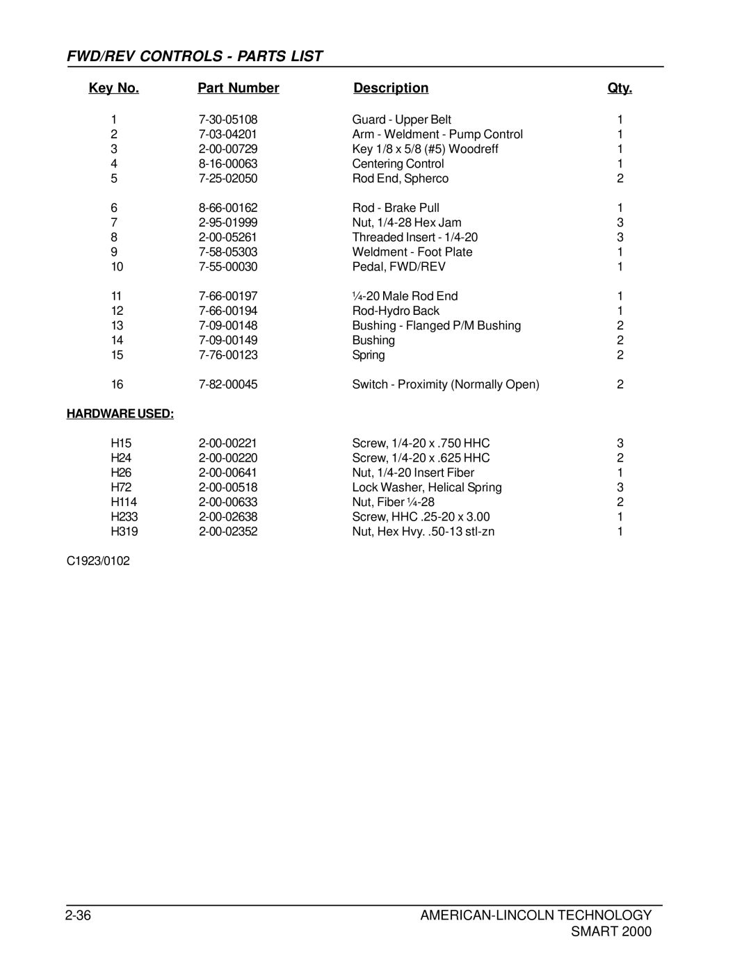 Nilfisk-ALTO 2000 manual FWD/REV Controls Parts List 