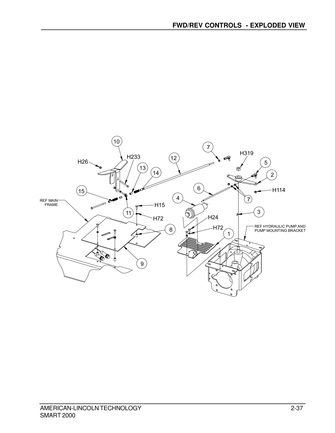 Nilfisk-ALTO 2000 manual FWD/REV Controls Exploded View 