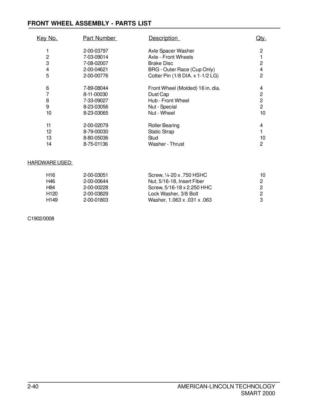 Nilfisk-ALTO 2000 manual Front Wheel Assembly Parts List 