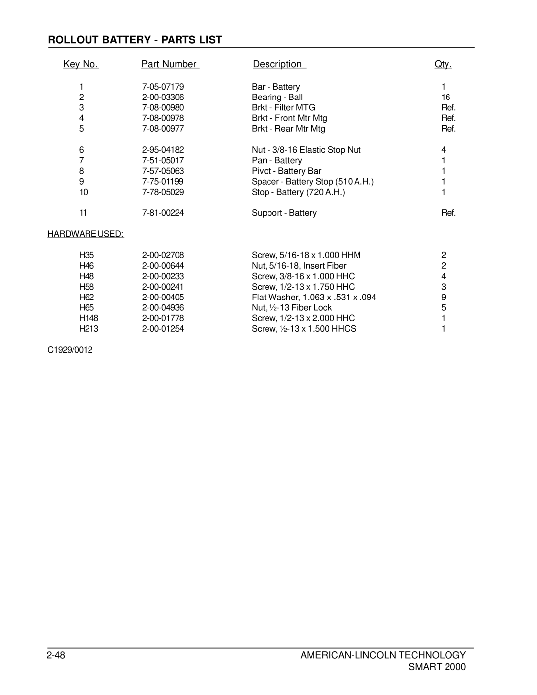 Nilfisk-ALTO 2000 manual Rollout Battery Parts List 