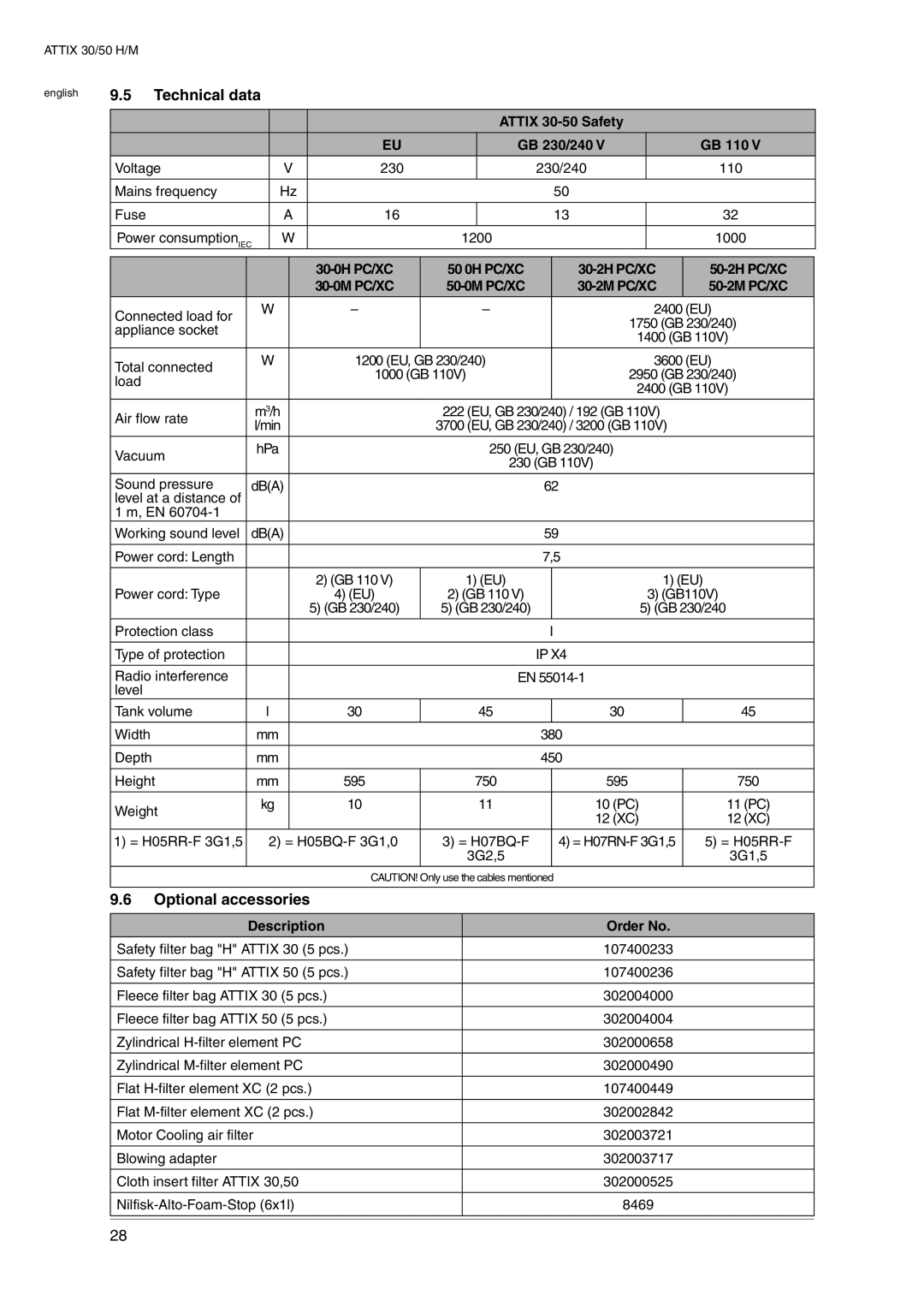 Nilfisk-ALTO 30 M, 30 H operating instructions Technical data, Optional accessories 