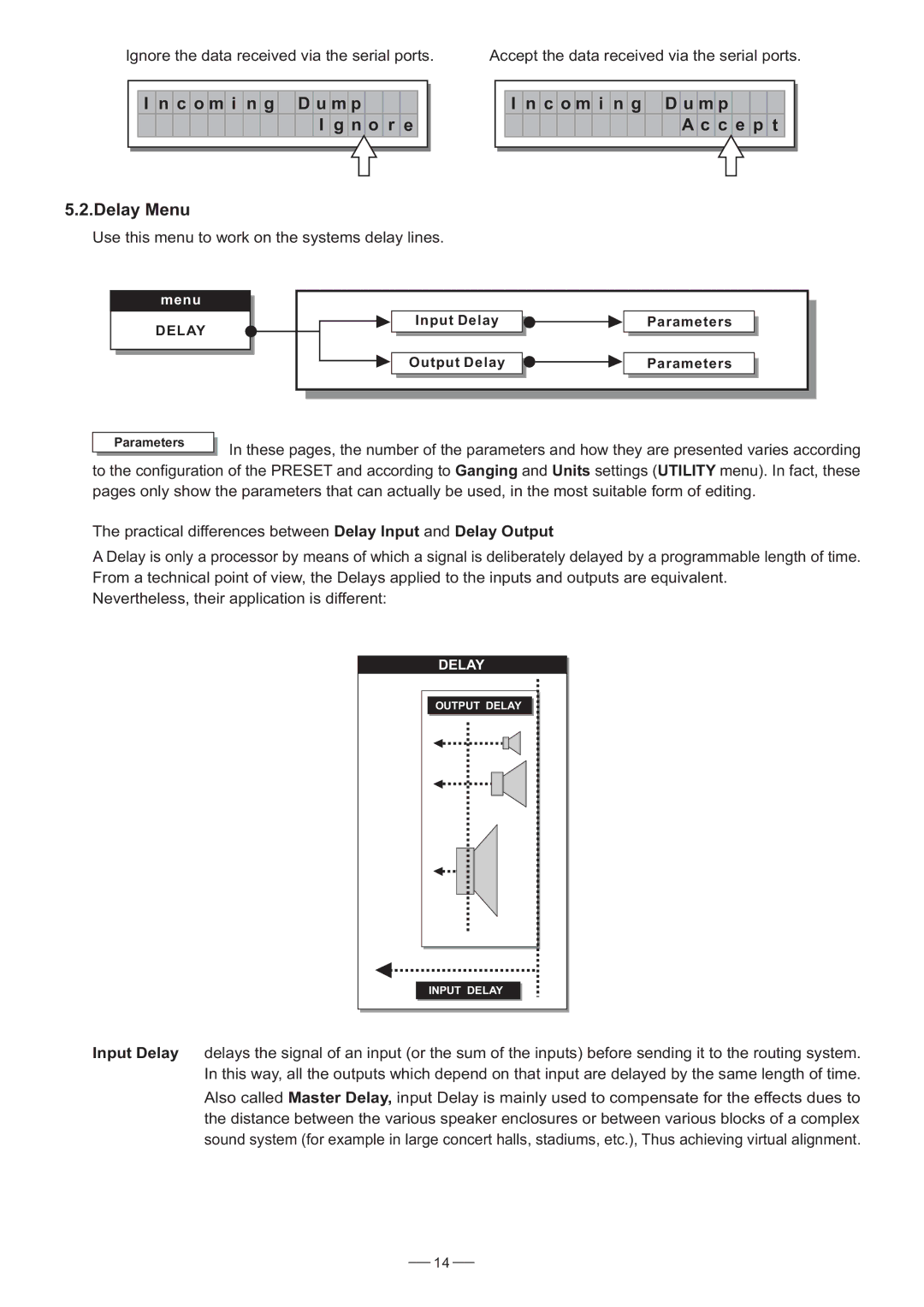 Nilfisk-ALTO 3.4 user manual C o m i n g D u m p N o r e C e p t Delay Menu 