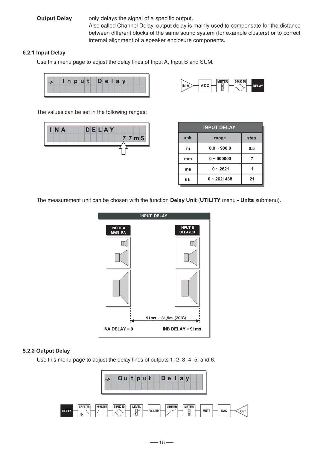 Nilfisk-ALTO 3.4 user manual P u t D e l a y, L a Y, M S, T p u t 