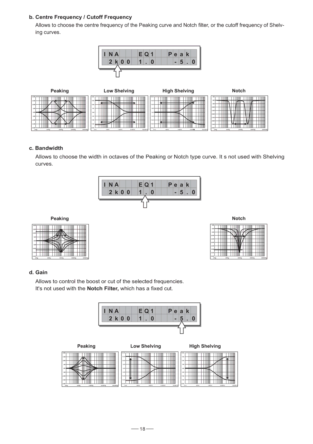 Nilfisk-ALTO 3.4 user manual Centre Frequency / Cutoff Frequency, Bandwidth, Gain 