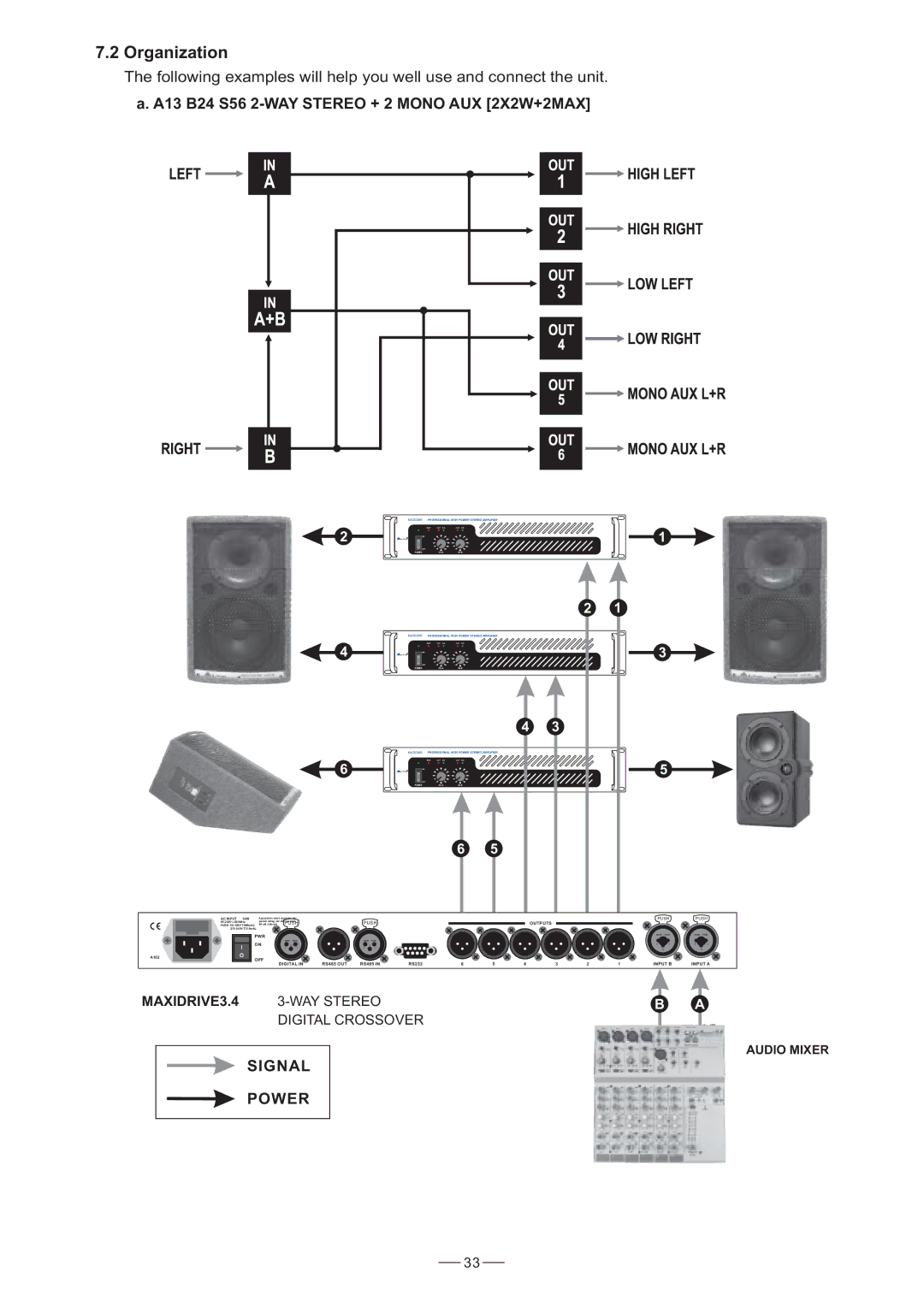 Nilfisk-ALTO 3.4 user manual Organization, Signal Power 