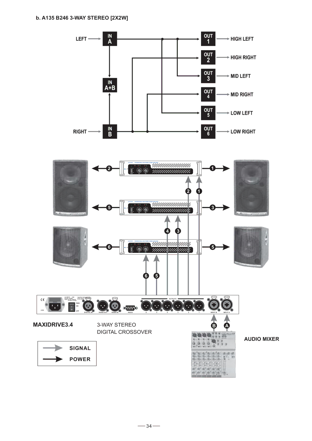 Nilfisk-ALTO user manual MAXIDRIVE3.4, A135 B246 3-WAY Stereo 2X2W, Audio Mixer Signal Power 