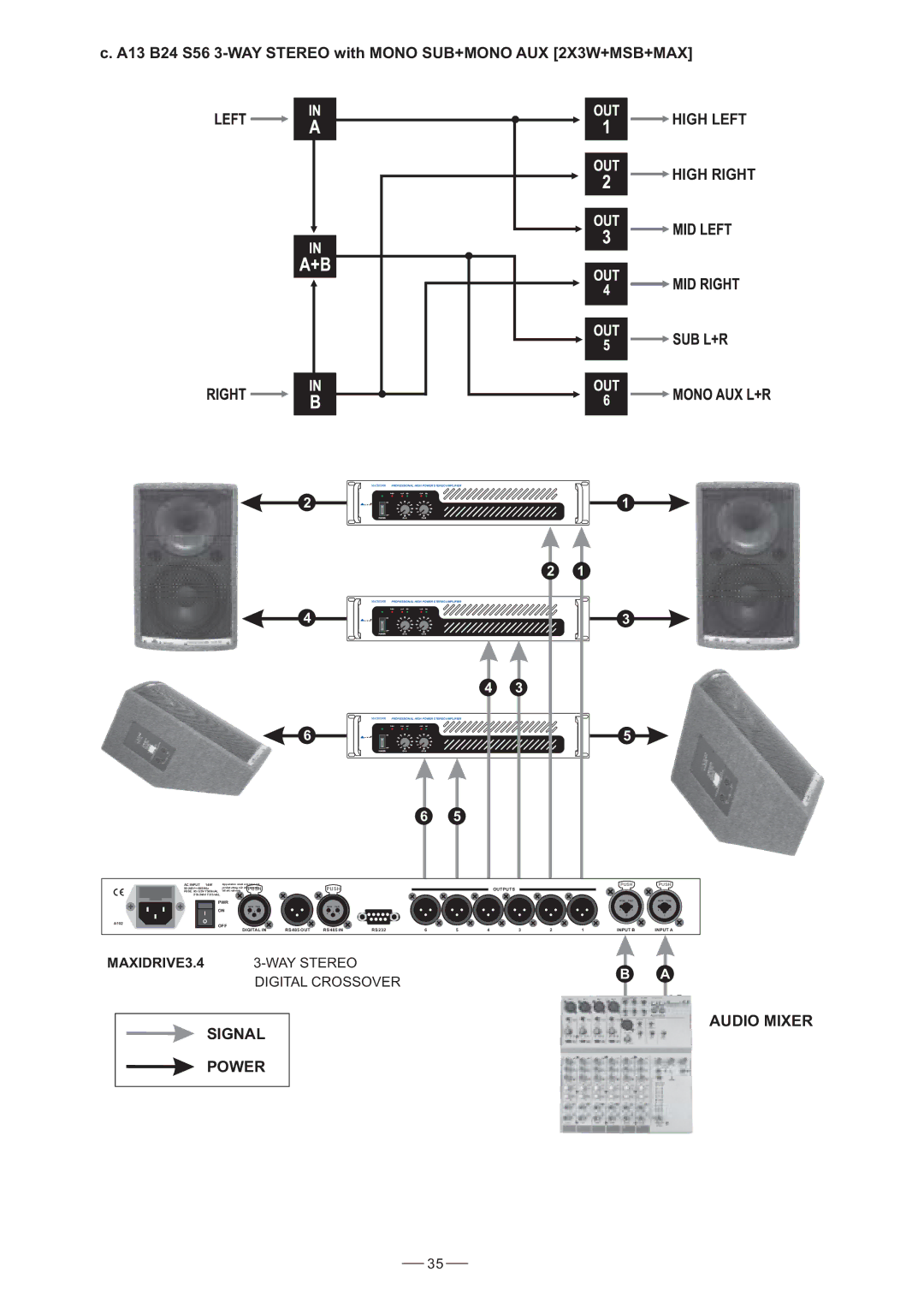 Nilfisk-ALTO 3.4 user manual High Left High Right, Signal Power Audio Mixer 