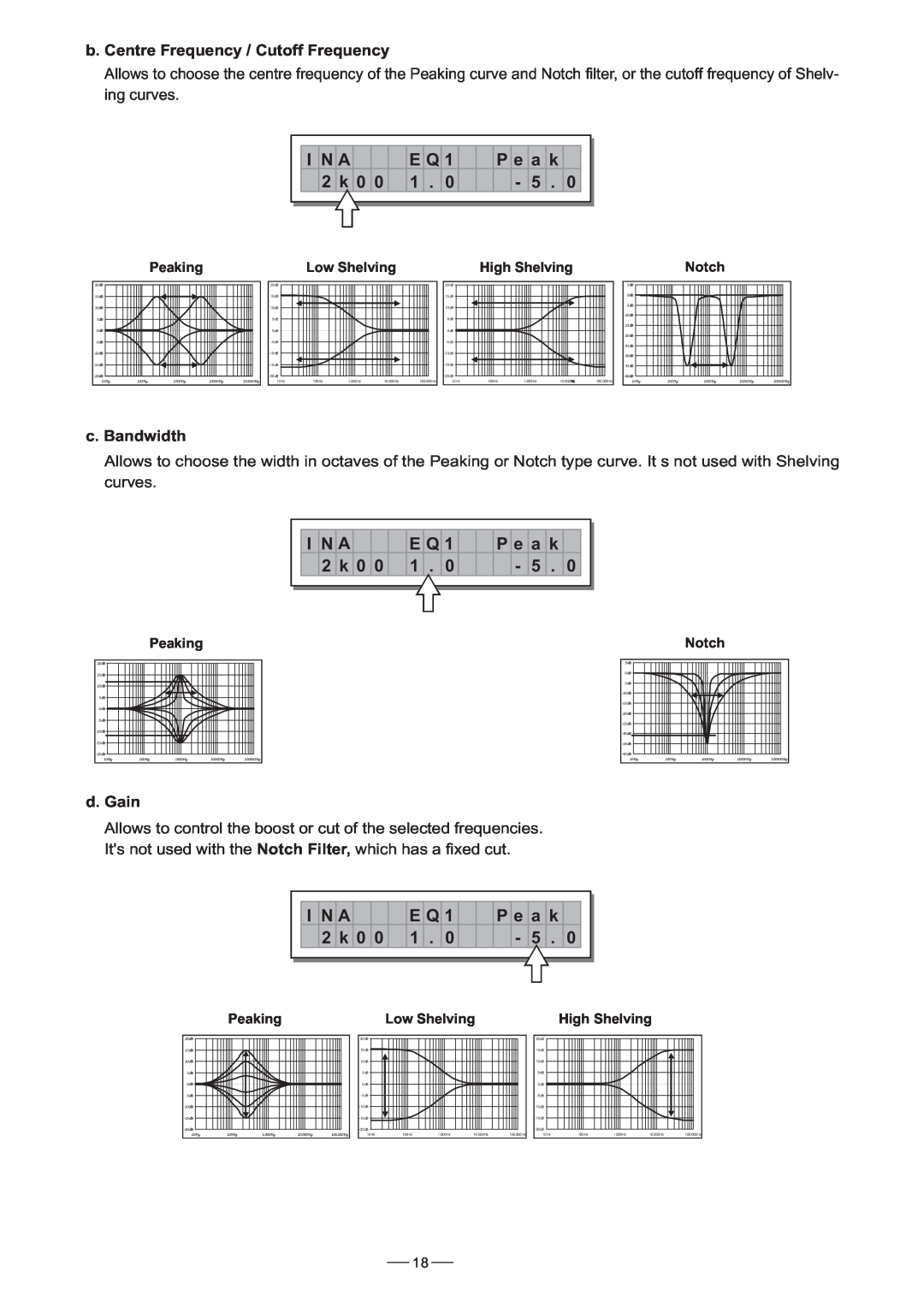 Nilfisk-ALTO 3.4 user manual b. Centre Frequency / Cutoff Frequency, c.Bandwidth, d.Gain 