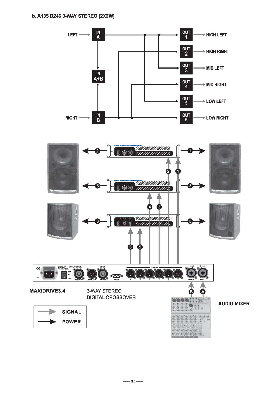 Nilfisk-ALTO user manual MAXIDRIVE3.4, b. A135 B246 3-WAYSTEREO 2X2W, Audio Mixer Signal Power 