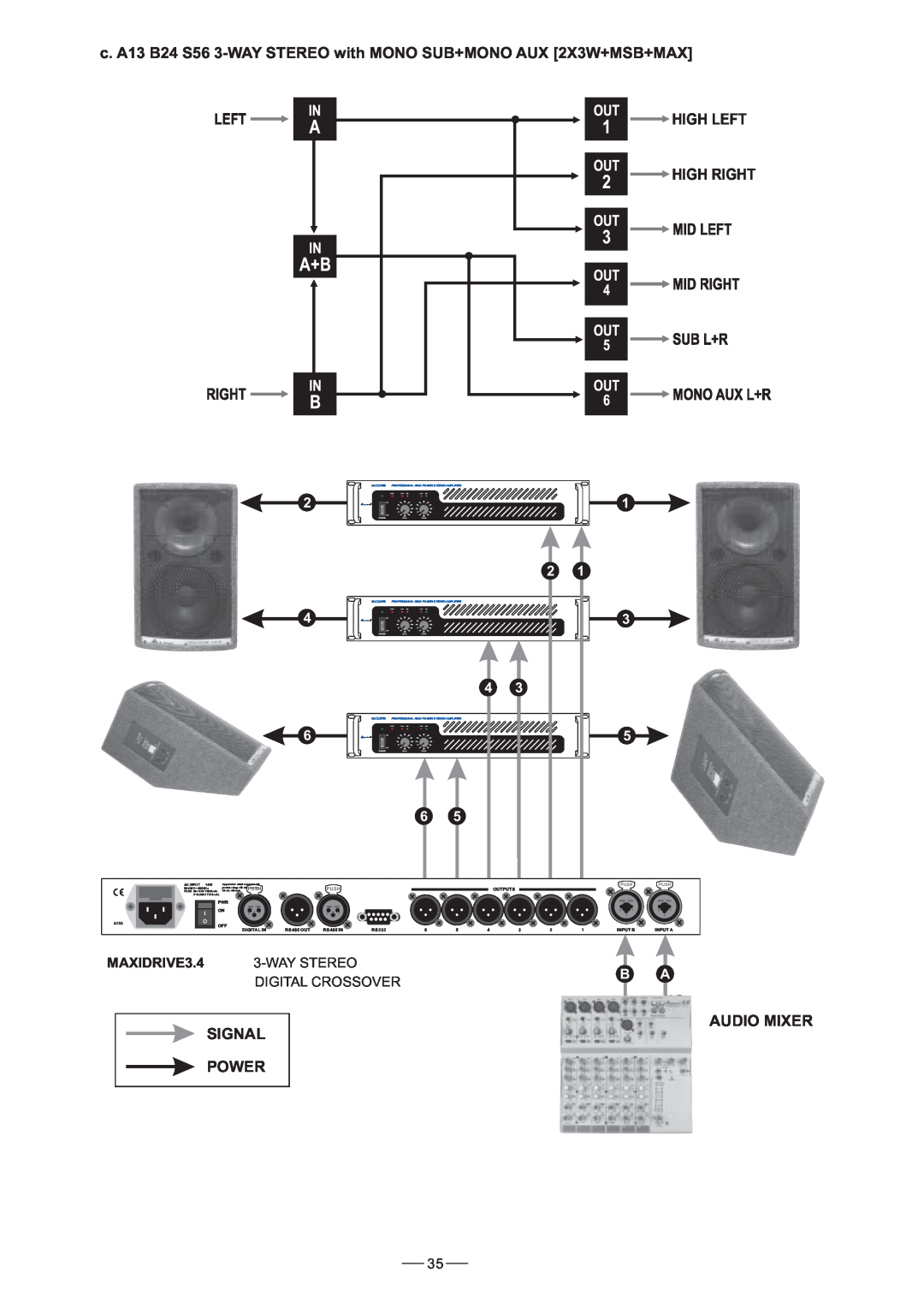 Nilfisk-ALTO 3.4 user manual High Left High Right, Signal Power, Audio Mixer, Waystereo, Digital Crossover 