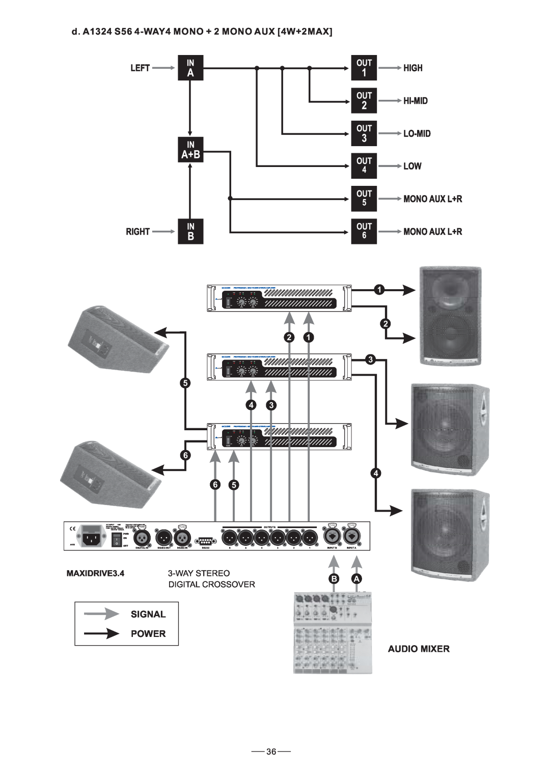 Nilfisk-ALTO 3.4 d. A1324 S56 4-WAY4MONO + 2 MONO AUX 4W+2MAX, Signal Power Audio Mixer, Waystereo, Digital Crossover 