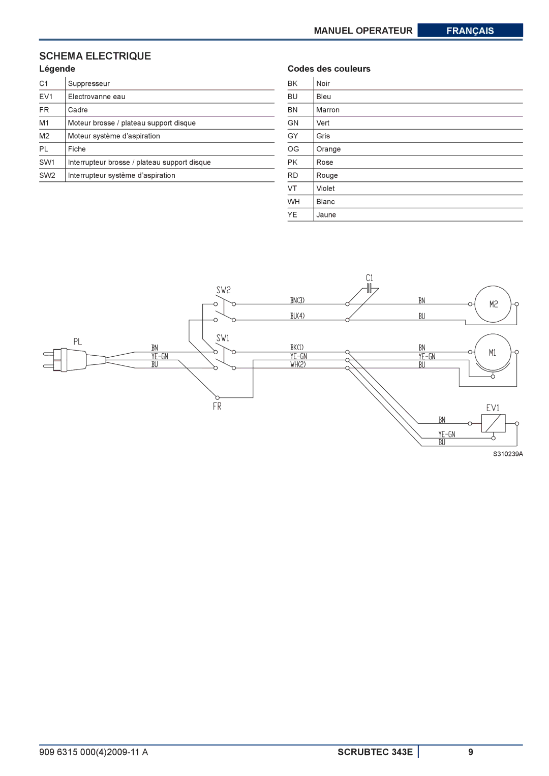 Nilfisk-ALTO 343E manuel dutilisation Schema Electrique, Légende, Codes des couleurs 