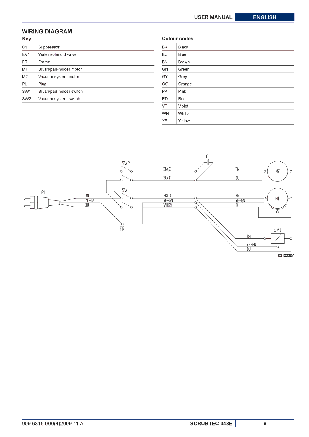 Nilfisk-ALTO 343E manuel dutilisation Wiring Diagram, Key, Colour codes 