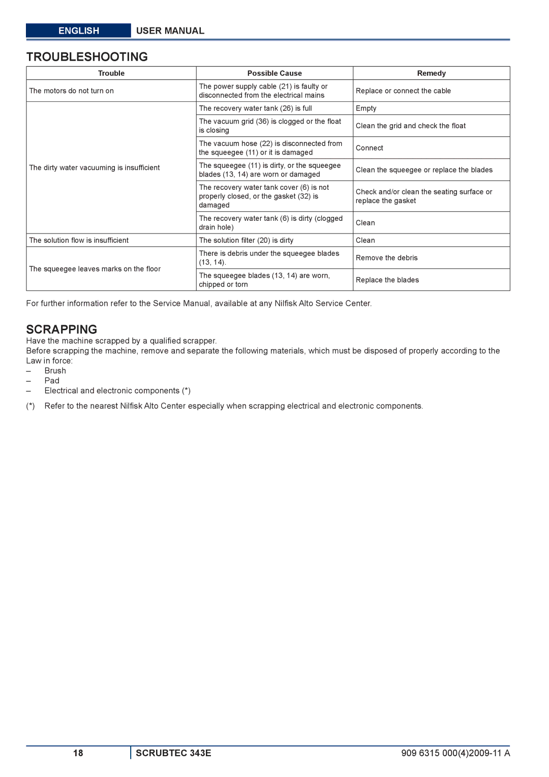 Nilfisk-ALTO 343E manuel dutilisation Troubleshooting, Scrapping, Trouble Possible Cause Remedy 