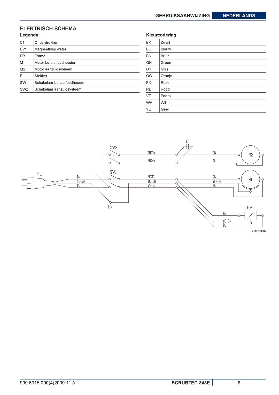 Nilfisk-ALTO 343E manuel dutilisation Elektrisch Schema, Kleurcodering 