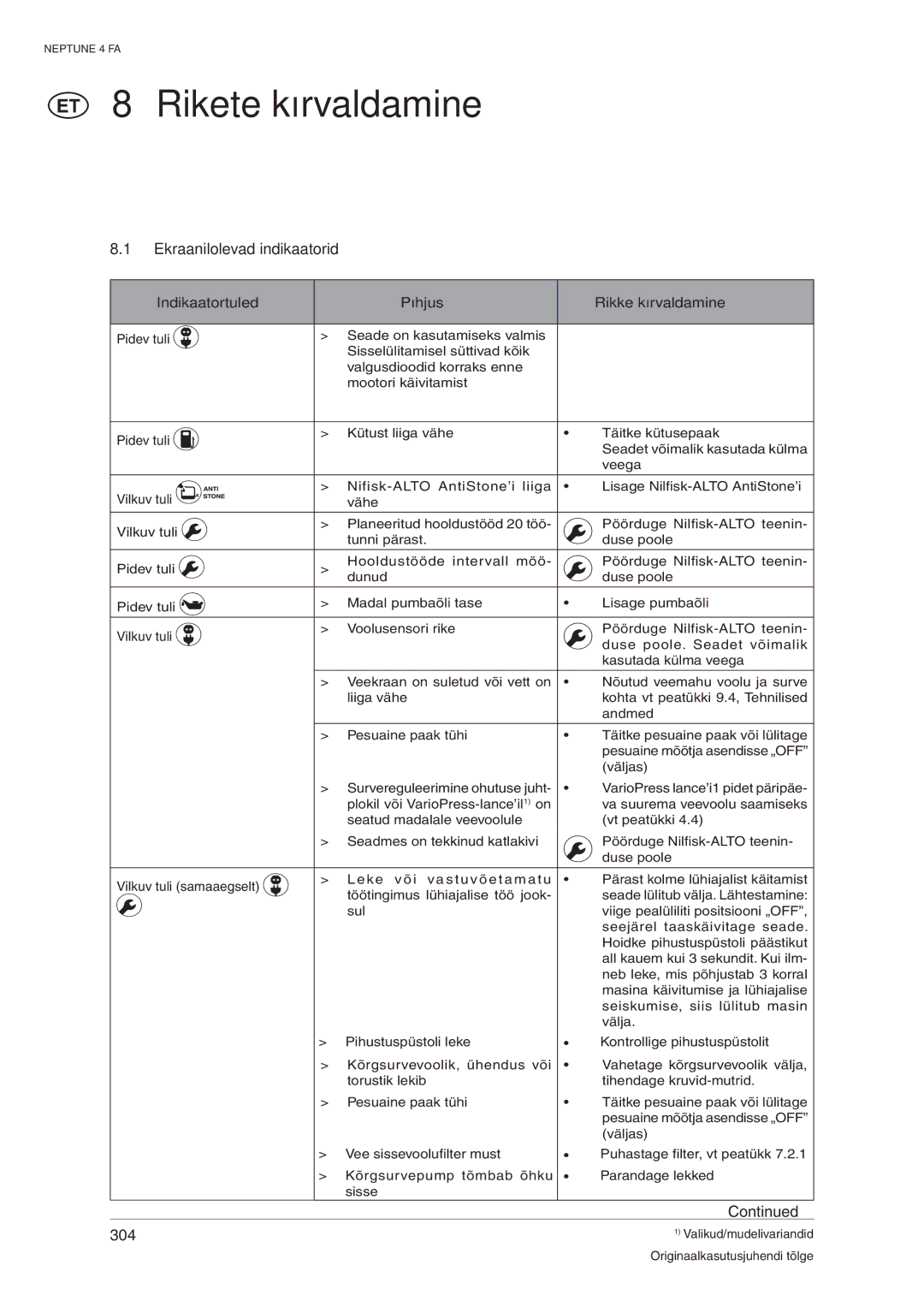 Nilfisk-ALTO 4 FA operating instructions Rikete kõrvaldamine, Ekraanilolevad indikaatorid 