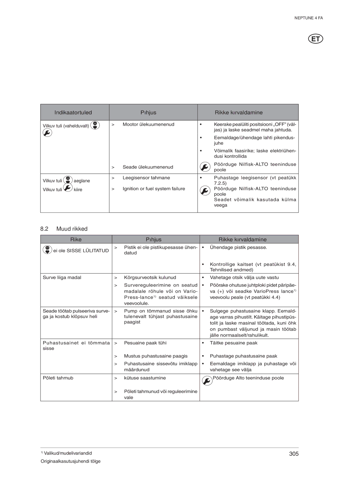 Nilfisk-ALTO 4 FA operating instructions Muud rikked, Rike Põhjus Rikke kõrvaldamine 